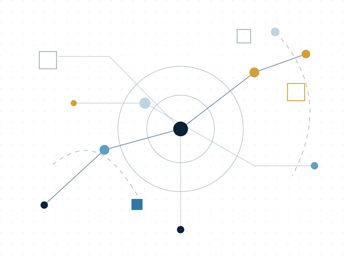 Systems